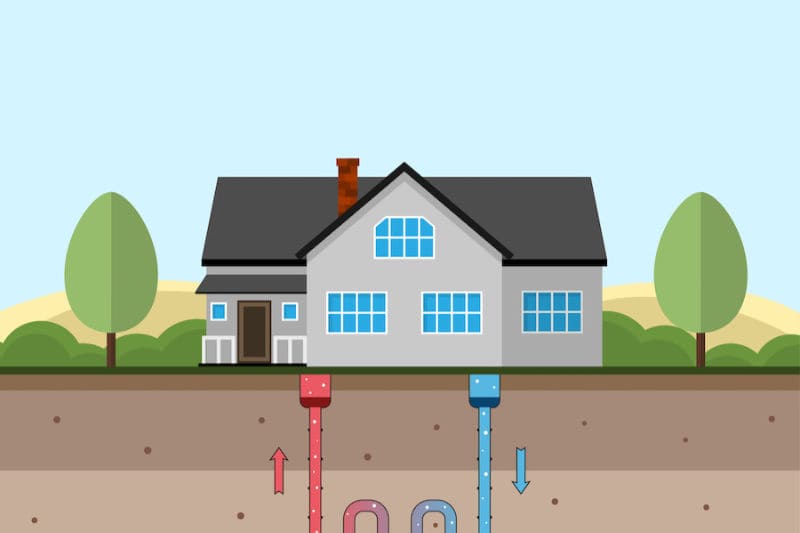 House using geothermal energy with underground example. Apex Mechanical blog image.